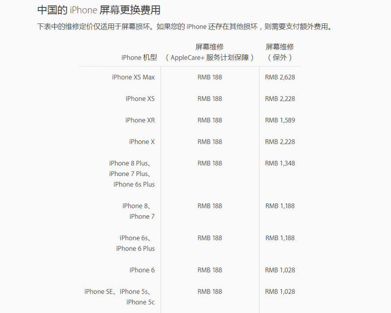手機(jī)維修怕被“坑”？千機(jī)網(wǎng)修手機(jī)有保障！