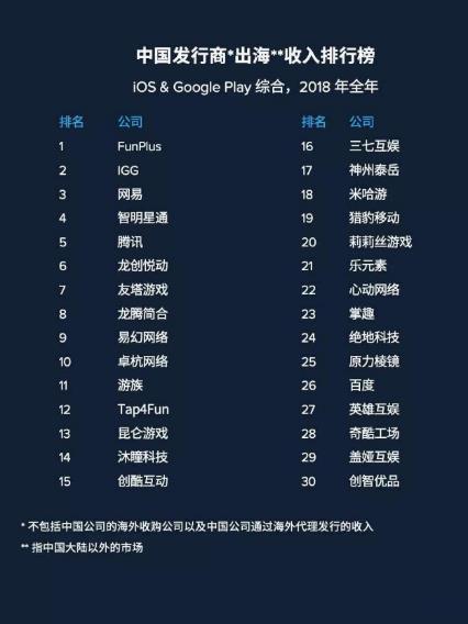 三次并購，爭做龍頭！世紀華通CEO王佶回顧轉(zhuǎn)型之路