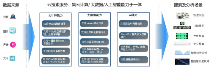 嗨翻屋攜手華為云助力音樂維權(quán)，守護音樂版權(quán)市場