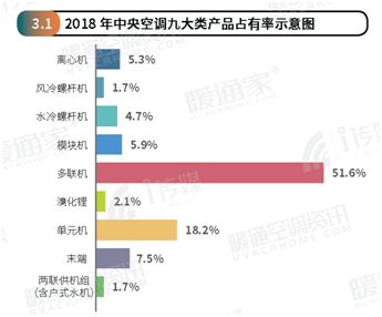 2018年度中央市場(chǎng)報(bào)告新鮮出爐！大金勢(shì)不可擋！