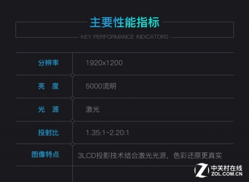 高亮度+大變焦 愛(ài)普生CB-L510U激光投影機(jī)評(píng)測(cè)