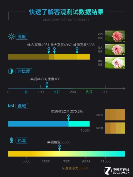 高亮度+大變焦 愛(ài)普生CB-L510U激光投影機(jī)評(píng)測(cè)
