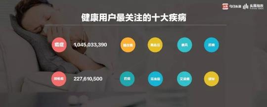 國人健康關(guān)注度大數(shù)據(jù)公布，頸椎病成“十大最受關(guān)注疾病”之一