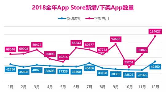 4大原因會導(dǎo)致App被下架，你中招了嗎？