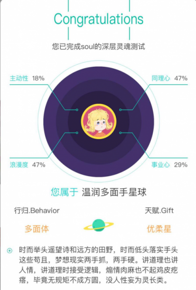 春節(jié)社交圖鑒：微信不看，soul式“上癮”