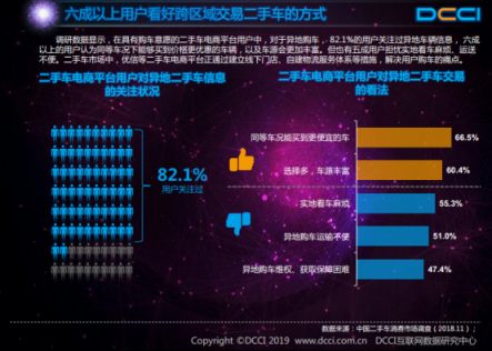 DCCI發(fā)布網(wǎng)絡(luò)二手車交易用戶體驗報告 優(yōu)信多項關(guān)鍵指標(biāo)領(lǐng)跑