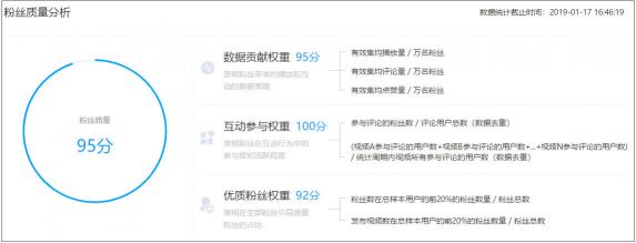 火星文化：2018快手Q4新銳榜火熱出爐，下沉內(nèi)容大受歡迎，老鐵經(jīng)濟(jì)仍是主流