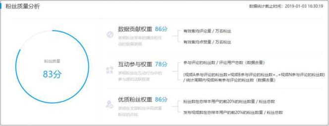 火星文化：2018快手Q4新銳榜火熱出爐，下沉內(nèi)容大受歡迎，老鐵經(jīng)濟(jì)仍是主流
