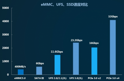 江波龍P900系列SSD獲英特爾平臺認證，BGA SSD尺寸與eMMC相當，助力SSD市場普及