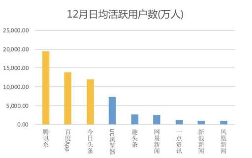 從汽車之家遭封殺，看2019百頭騰如何搶道AI媒體
