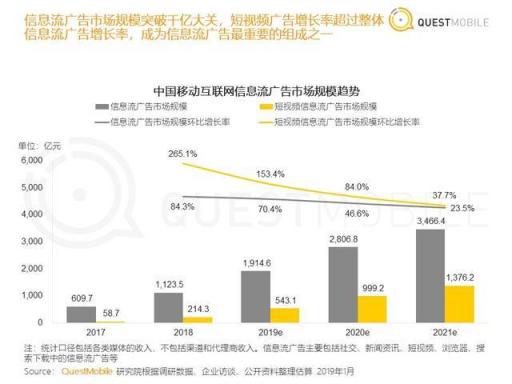 從汽車之家遭封殺，看2019百頭騰如何搶道AI媒體