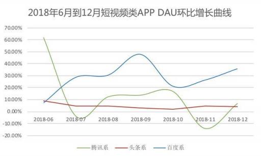 從汽車之家遭封殺，看2019百頭騰如何搶道AI媒體