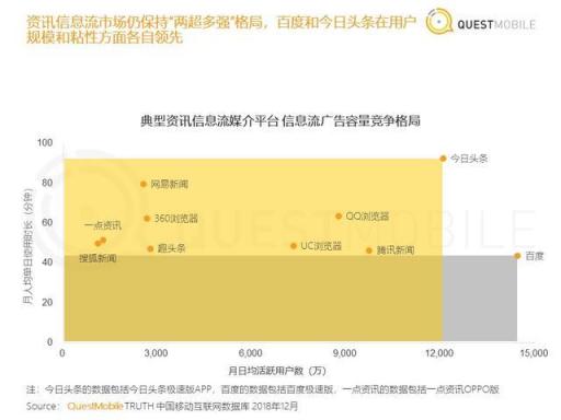 從汽車之家遭封殺，看2019百頭騰如何搶道AI媒體