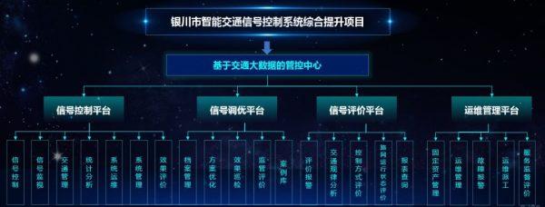銀川告別“首堵”背后，海信開出治堵妙方