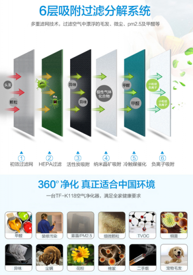 有沒有必要買空氣凈化器？空氣凈化器哪個牌子好