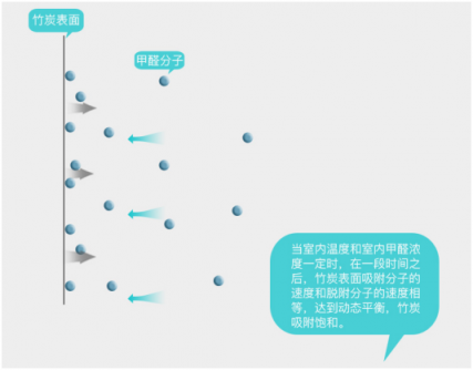在有暖氣的室內(nèi)，開空氣凈化器真的安全嗎？