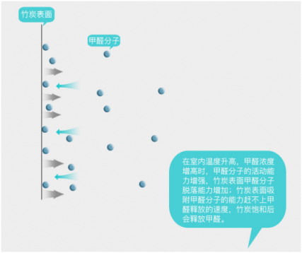在有暖氣的室內(nèi)，開空氣凈化器真的安全嗎？