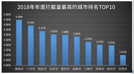 騰訊安全年度反病毒報告：整體形勢好轉 惡意攻擊依然突出
