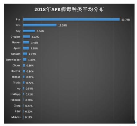 騰訊安全年度反病毒報告：整體形勢好轉 惡意攻擊依然突出