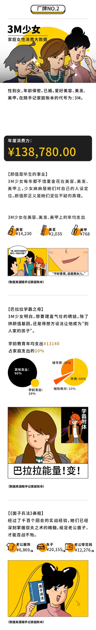 隨手記年度消費(fèi)大數(shù)據(jù)出爐，九大消費(fèi)群體“剁手”實(shí)力大比拼