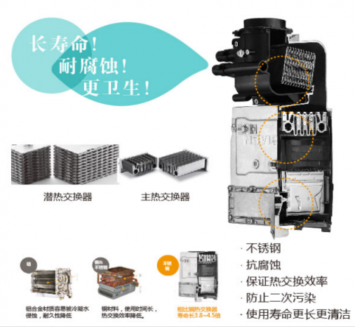 選購壁掛爐，你必須要了解這些！