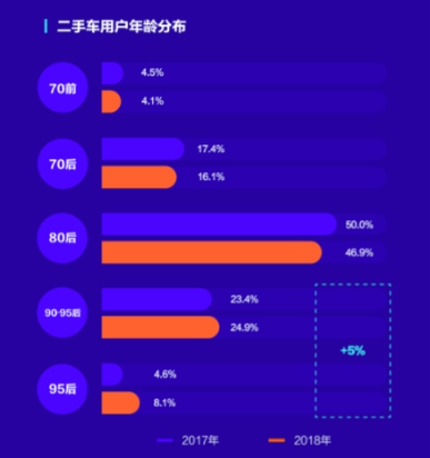 優(yōu)信2018年買車大數(shù)據(jù)報(bào)告：市場(chǎng)年輕化 置換周期縮短