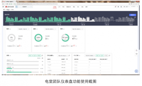 云寓攜手華為云DevCloud，打造智慧樓宇管理平臺(tái)