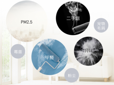 霧霾與流感多發(fā)季，Blueair智能空氣凈化器為家人健康保駕護(hù)航