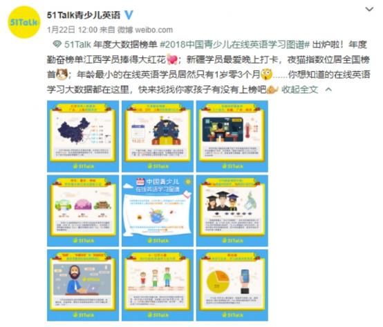 51Talk發(fā)布在線英語(yǔ)學(xué)習(xí)圖譜：以地域變化視角，看在線教育格局變化