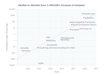 AI算力如何高速運轉(zhuǎn)？華為云全球首發(fā)GPU加速型容器