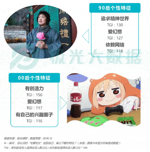 極光大數(shù)據(jù)：Z世代宅人面面觀，興趣之上、執(zhí)著專一