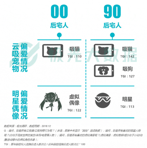 極光大數(shù)據(jù)：Z世代宅人面面觀，興趣之上、執(zhí)著專一