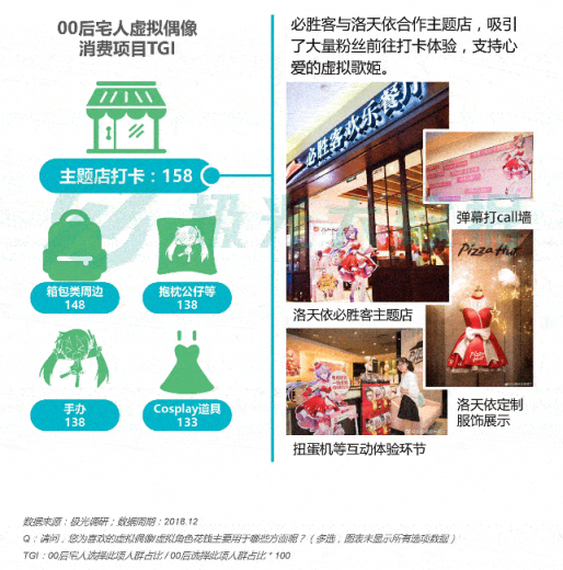 極光大數(shù)據(jù)：Z世代宅人面面觀，興趣之上、執(zhí)著專一