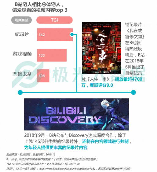 極光大數(shù)據(jù)：Z世代宅人面面觀，興趣之上、執(zhí)著專一