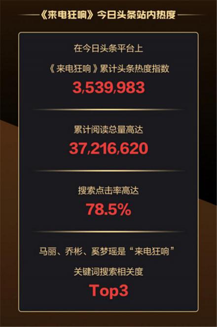 助力《來電狂響》，今日頭條如何玩轉(zhuǎn)娛樂+情感的“跨圈層”娛樂營銷？