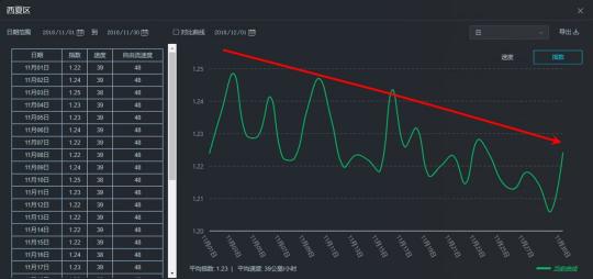 家電大王海信開出治堵妙方，其實(shí)只做了一件事