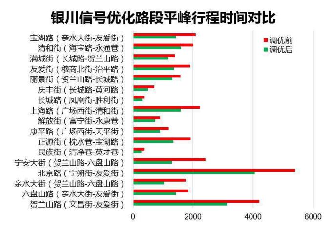 家電大王海信開出治堵妙方，其實(shí)只做了一件事