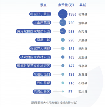 當(dāng)種草和打卡成為習(xí)慣，抖音如何推動(dòng)文旅產(chǎn)業(yè)發(fā)展？