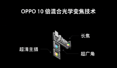 OPPO擬推10X無(wú)損變焦技術(shù)，把世界裝進(jìn)你的口袋！