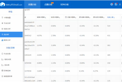 云帆加速如何成為CDN行業(yè)的運維新勢力？