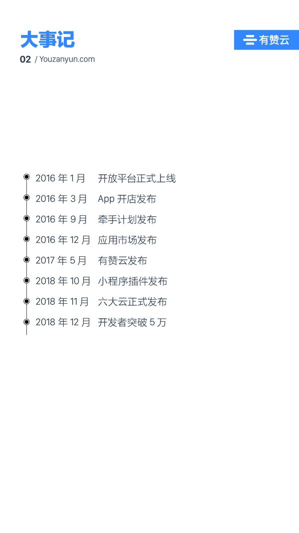 有贊云給商家“DIY的平臺(tái)” PaaS生態(tài)初長成