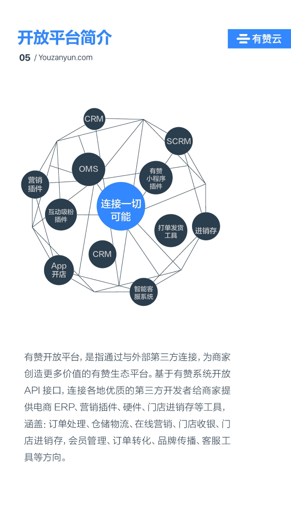 有贊云給商家“DIY的平臺(tái)” PaaS生態(tài)初長成