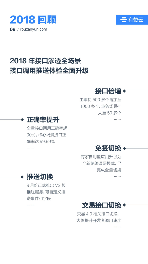 有贊云給商家“DIY的平臺(tái)” PaaS生態(tài)初長成