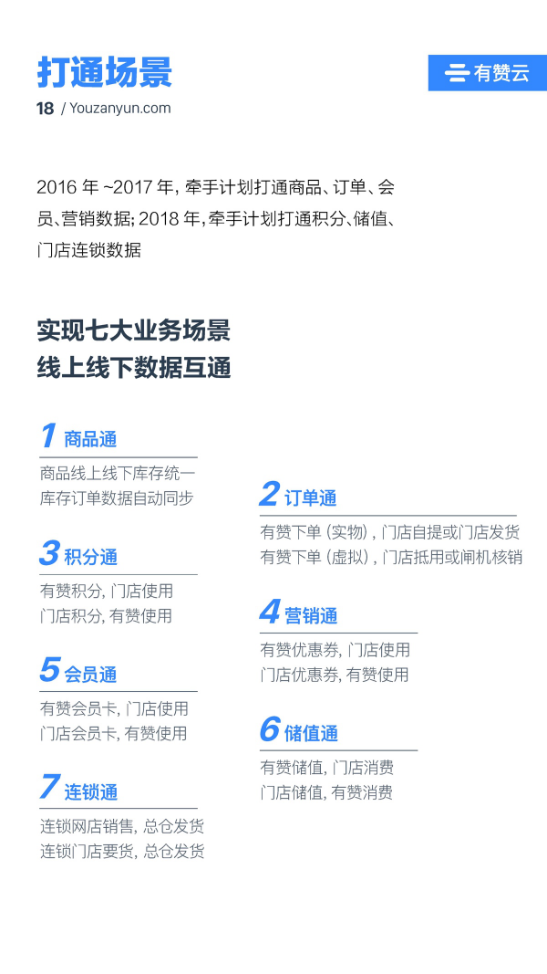有贊云給商家“DIY的平臺(tái)” PaaS生態(tài)初長成