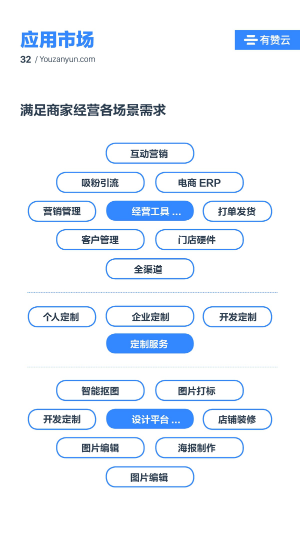 有贊云給商家“DIY的平臺(tái)” PaaS生態(tài)初長成