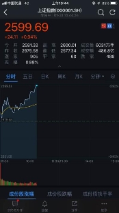 曾經(jīng)六次印證A股大盤走勢 融七牛再度打卡金融街