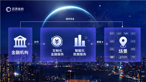 百凌金科徐虹杰：TO B市場(chǎng)將成下一個(gè)萬(wàn)億藍(lán)海，潛力待挖