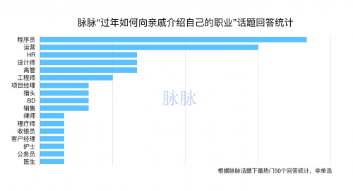 “獵頭=拉皮條”，“程序員=打字員”？職場(chǎng)青年春節(jié)返鄉(xiāng)又遇新難題
