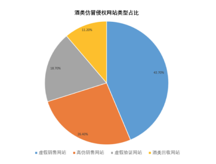 助力品牌打擊假冒偽劣產(chǎn)品，騰訊春節(jié)“安心計劃”放大招
