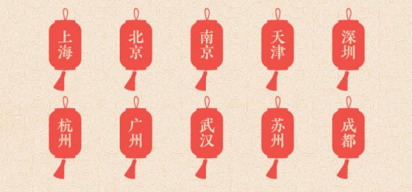 途牛發(fā)布《2019年春節(jié)黃金周旅游消費(fèi)盤點(diǎn)》